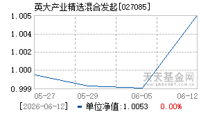 027085基金近期净值走势图