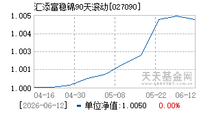 027090基金近期净值走势图