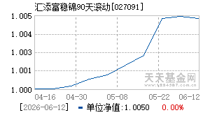 027091基金近期净值走势图