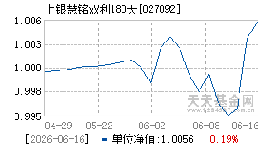 027092基金近期净值走势图