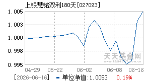 027093基金近期净值走势图
