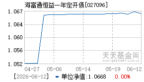 027096基金近期净值走势图