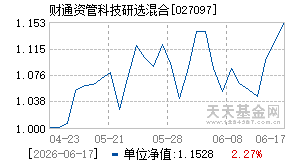 027097基金近期净值走势图