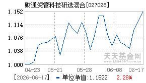 027098基金近期净值走势图