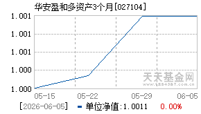 027104基金近期净值走势图