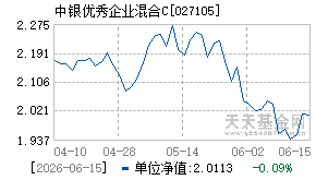 027105基金近期净值走势图