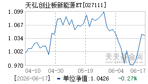 027111基金近期净值走势图