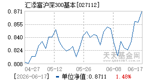 027112基金近期净值走势图