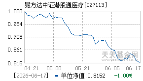027113基金近期净值走势图