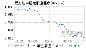 027114基金近期净值走势图