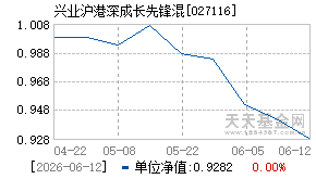 027116基金近期净值走势图