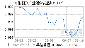 027117基金近期净值走势图