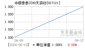 027121基金近期净值走势图