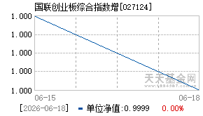 027124基金近期净值走势图