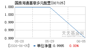 027125基金近期净值走势图