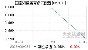 027126基金近期净值走势图
