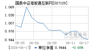 027128基金近期净值走势图