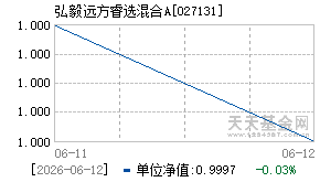 027131基金近期净值走势图