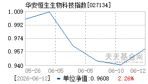 027134基金近期净值走势图