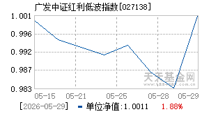 027138基金近期净值走势图