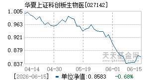 027142基金近期净值走势图