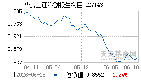 027143基金近期净值走势图