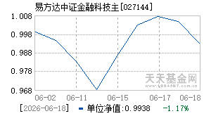 027144基金近期净值走势图