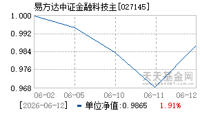 027145基金近期净值走势图