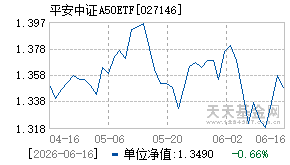 027146基金近期净值走势图
