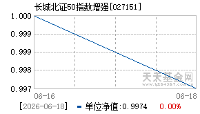 027151基金近期净值走势图