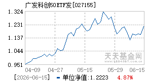 027155基金近期净值走势图