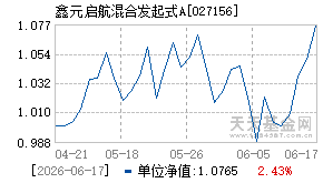 027156基金近期净值走势图