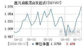 027157基金近期净值走势图