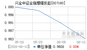 027160基金近期净值走势图
