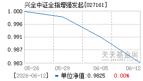 027161基金近期净值走势图