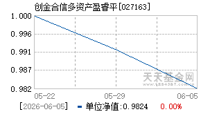 027163基金近期净值走势图