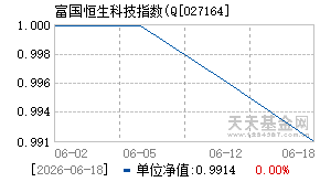 027164基金近期净值走势图