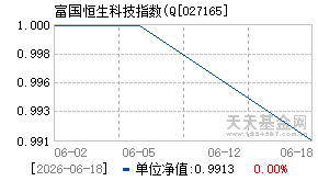 027165基金近期净值走势图
