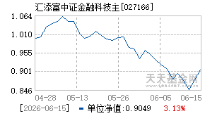 027166基金近期净值走势图