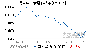 027167基金近期净值走势图