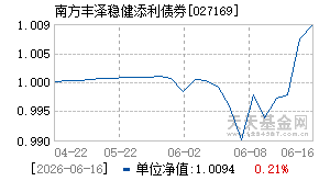 027169基金近期净值走势图