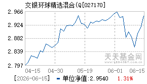 027170基金近期净值走势图