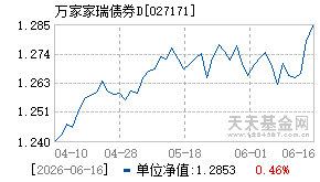 027171基金近期净值走势图
