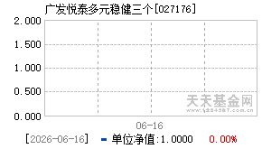 027176基金近期净值走势图