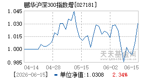 027181基金近期净值走势图