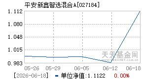 027184基金近期净值走势图