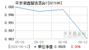 027185基金近期净值走势图