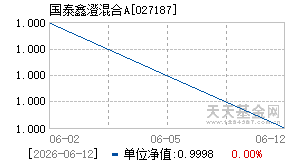 027187基金近期净值走势图