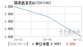 027188基金近期净值走势图