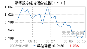 027189基金近期净值走势图